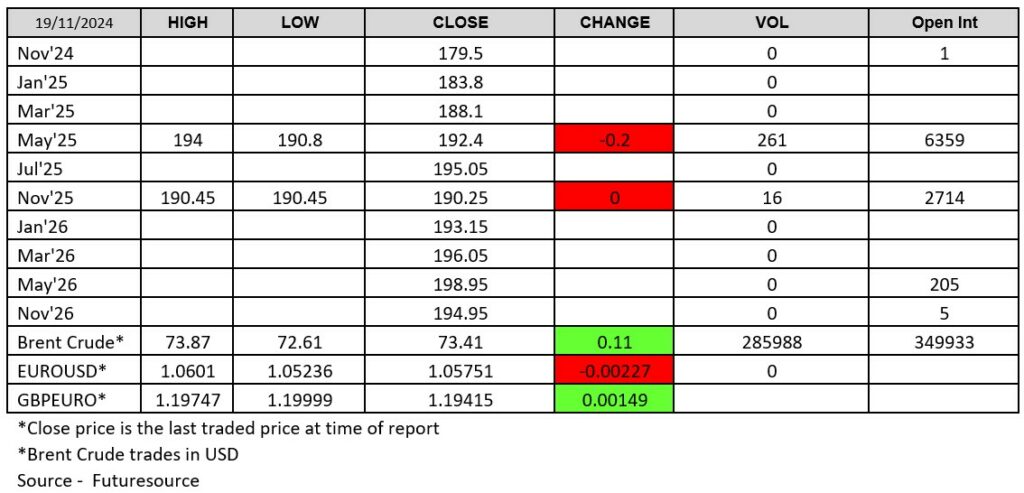 LWR - Futuresource Chart