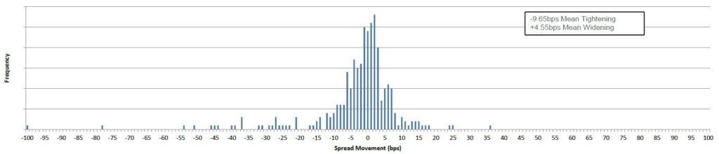 Fixed Income New Issue 14 Feb 2025