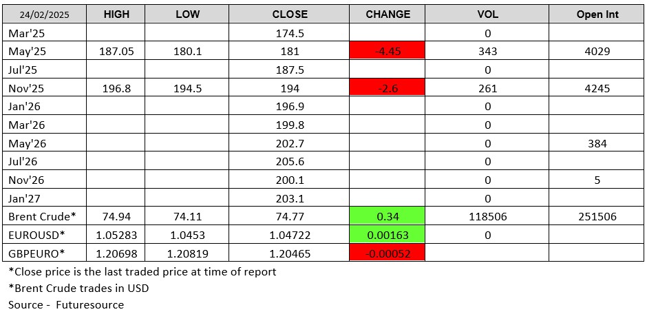 Futuresource - 250225 - London Wheat Report