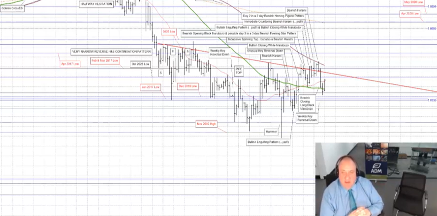 Eddie Tofpik, Head of Technical Analysis