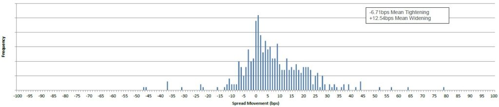 Chart 140325 - Fixed Income New Issue