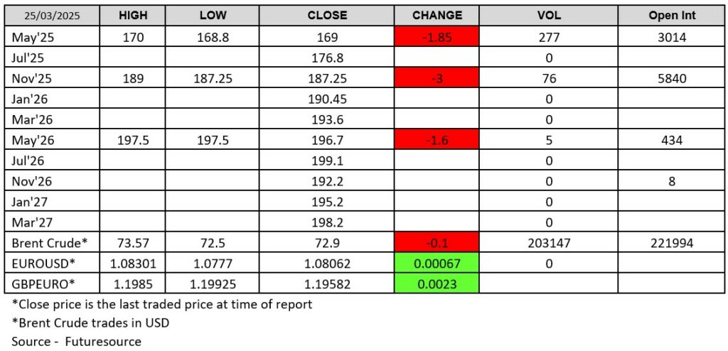LWR Chart 2025-03-25 Futuresource