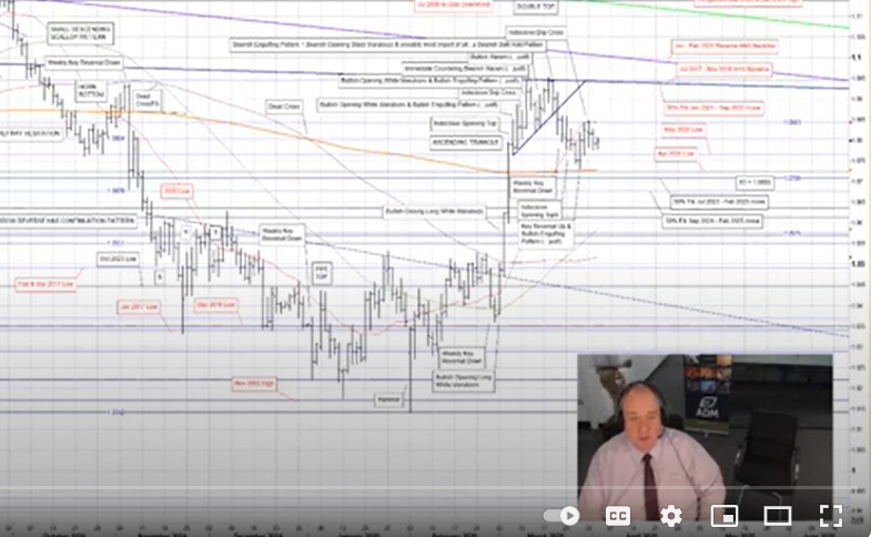 Eddie Tofpik, Head of Technical Analysis
