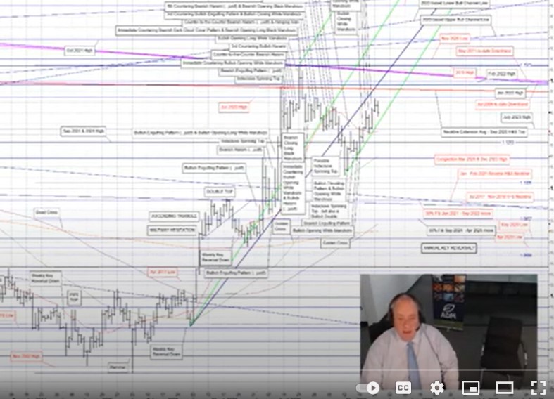 Eddie Tofpik, Head of Technical analysis