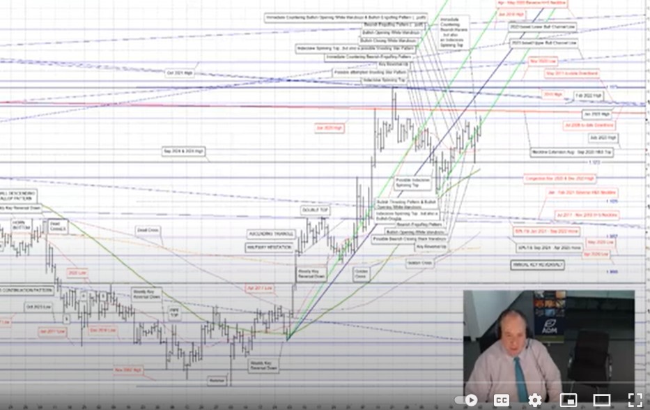 Eddie Tofpik, FX technical analyst