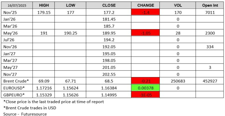 LWR Futuresource chart