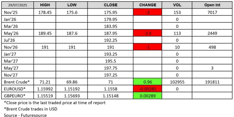 Futuresource. London Wheat Chart