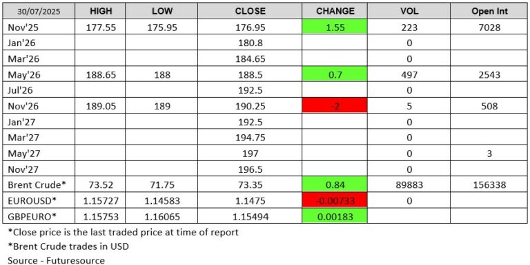 LWR - Futuresource chart 30 July 2025
