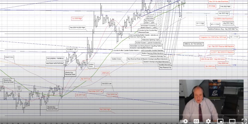 Eddie Tofpik, FX technical analyst