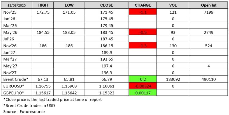 LWR Futuresource chart