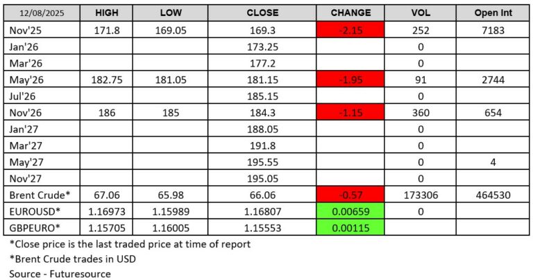 Futuresource: LWR-Chart 120825