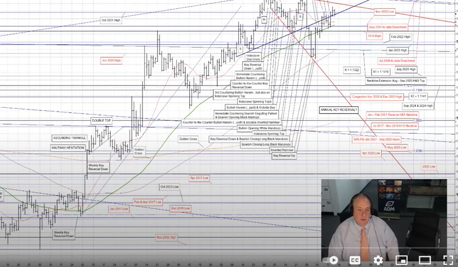 Eddie Tofpik, FX Technical Analyst