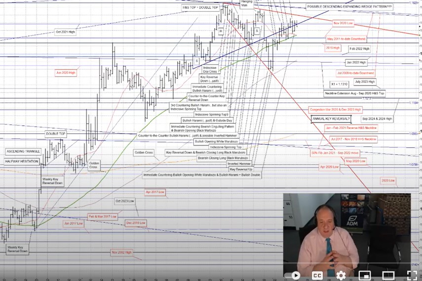 Eddie Tofpik, Head of Technical Analysis