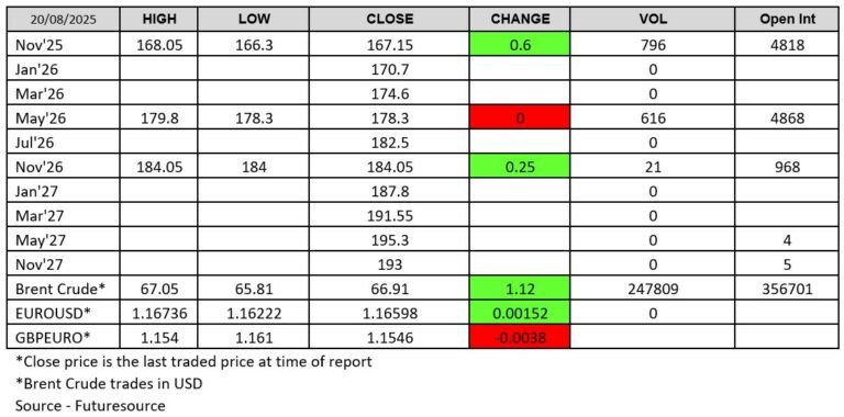 200825 - London Wheat Report Futuresource
