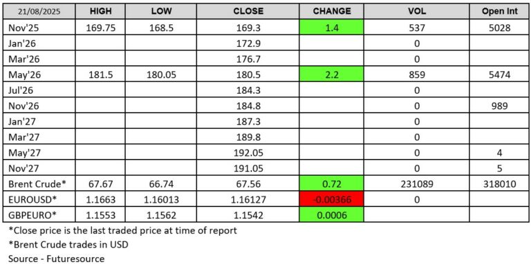 210825 - London Wheat Report Futuresource