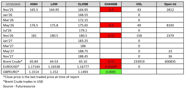 Futuresource chart
