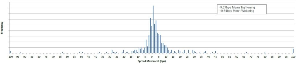 ADMISI Fixed Income Chart