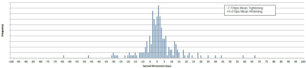 Fixed Income New Issue