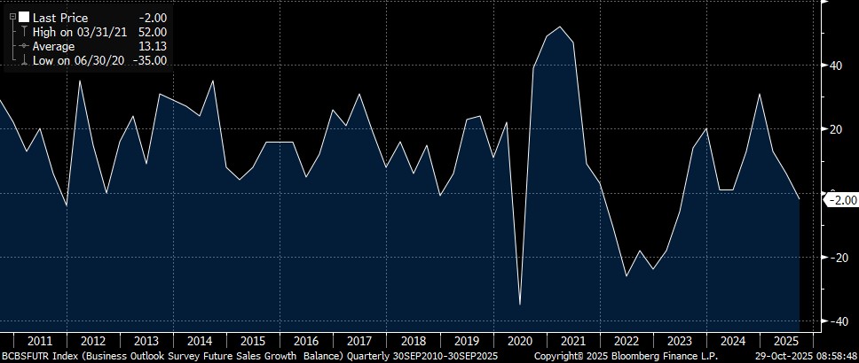 Canada BoC Future Outlook Sales