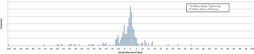 Fixed Income Chart