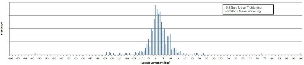Fixed Income, New Issue Performance