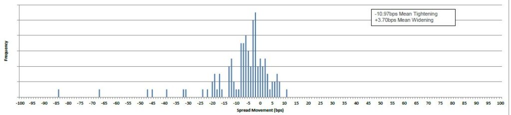 ADMISI Fixed Income Chart 191225