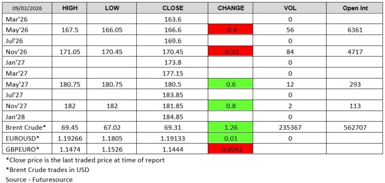 ADMISI London Wheat Report 090226 - Futuresource