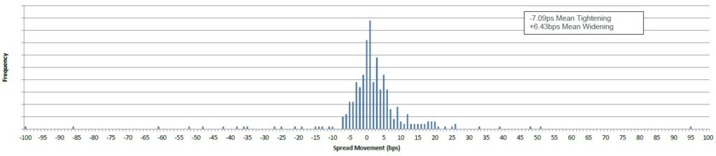 ADMISI New Issue Performance 130226