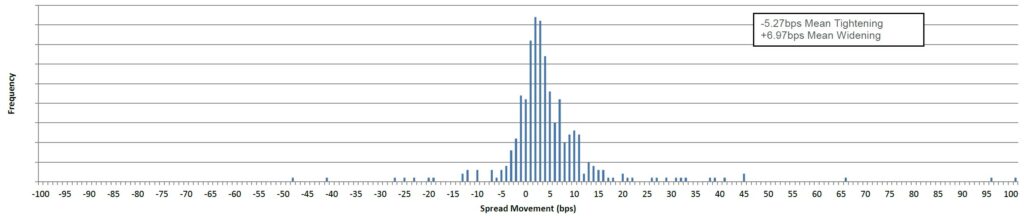 270226 FixedIncome-Chart