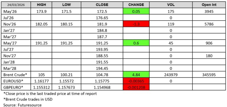 240326 - London Wheat Report Futuresource