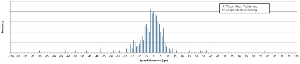 270326 Fixed Income Chart