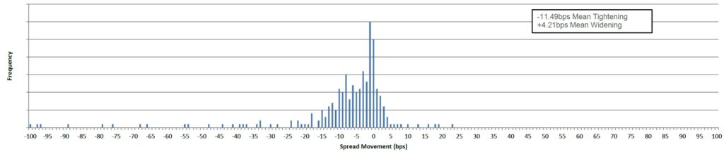 ADMISI FixedIncomeChart-170426