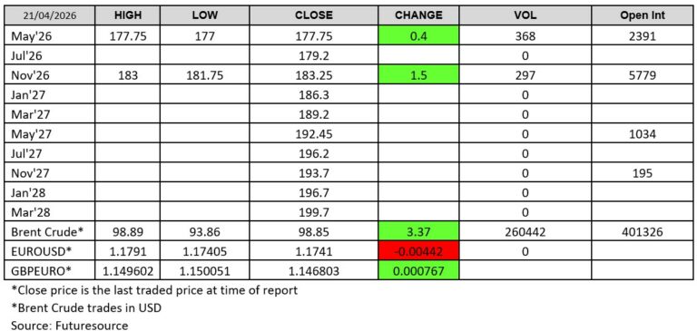 Futuresource chart 21 April