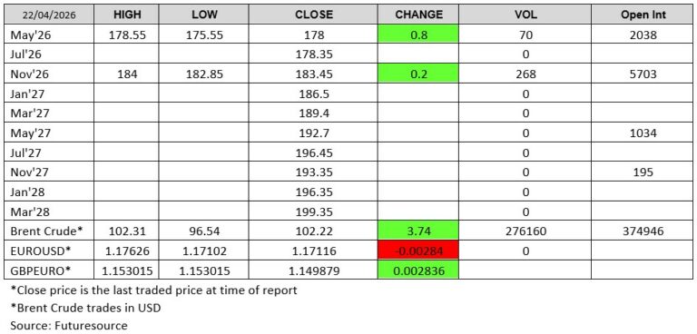 Futuresource chart 22 April 2026