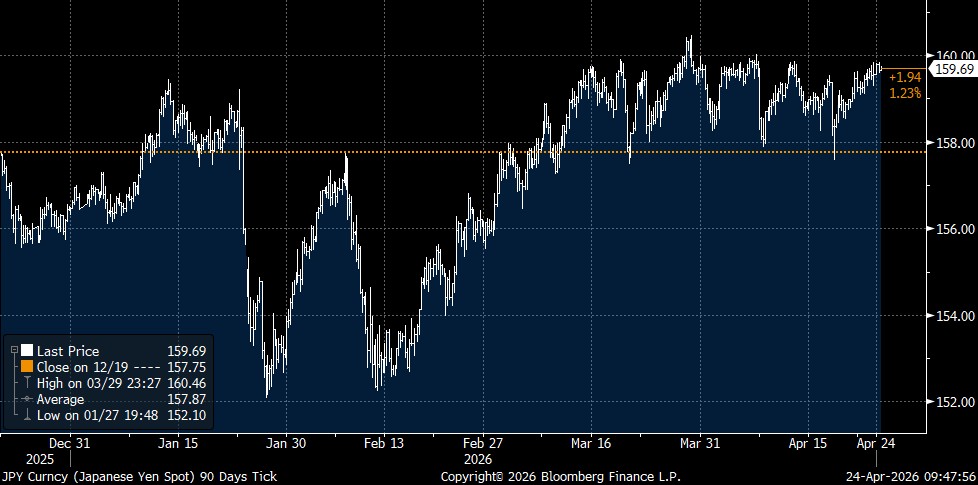 USD JPY spot