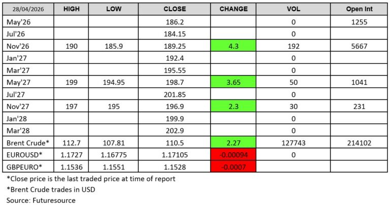 Futuresource - London Wheat Report