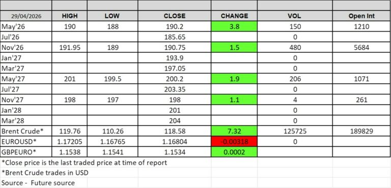 290426 - London Wheat Report