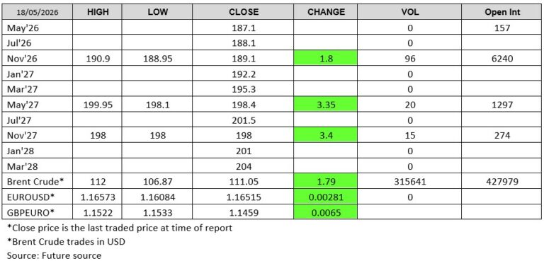 Futuresource chart