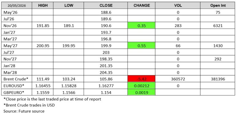 Futuresource chart