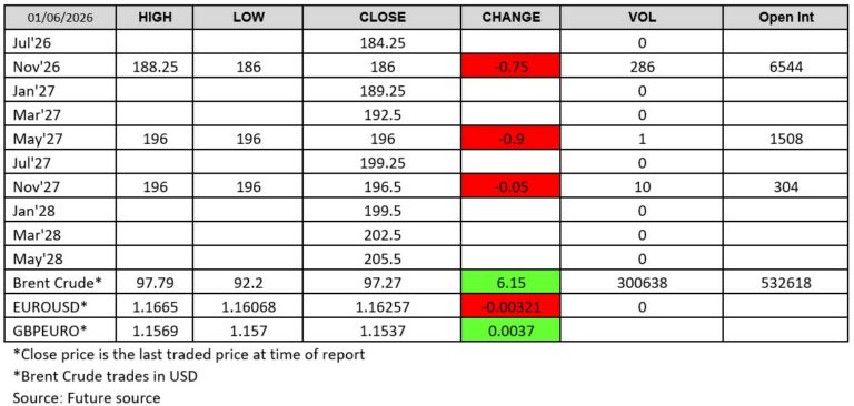 Futuresource chart