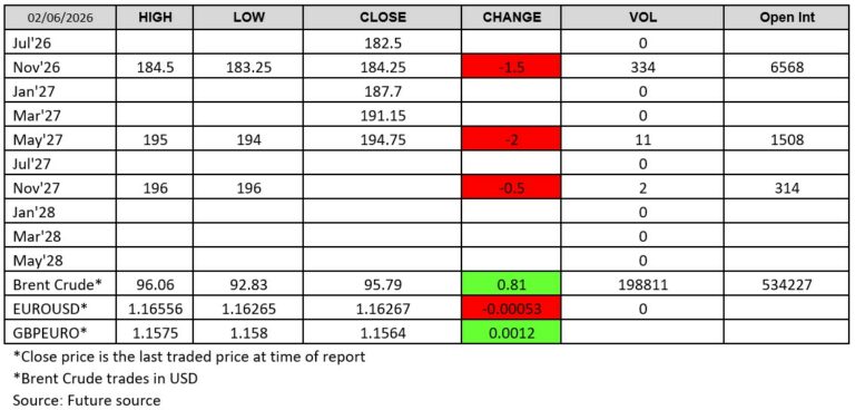 Futuresource chart