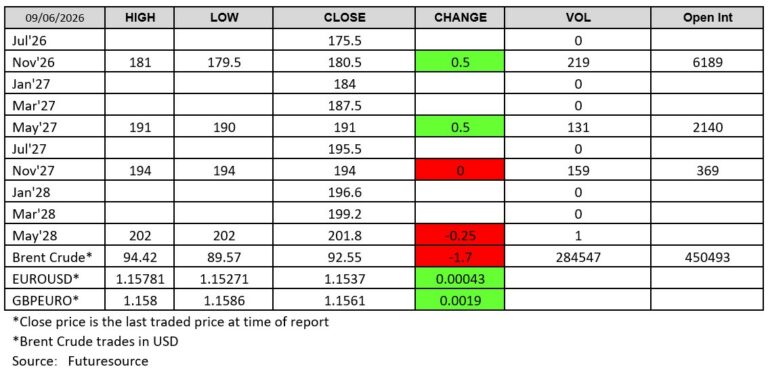 Futuresource chart