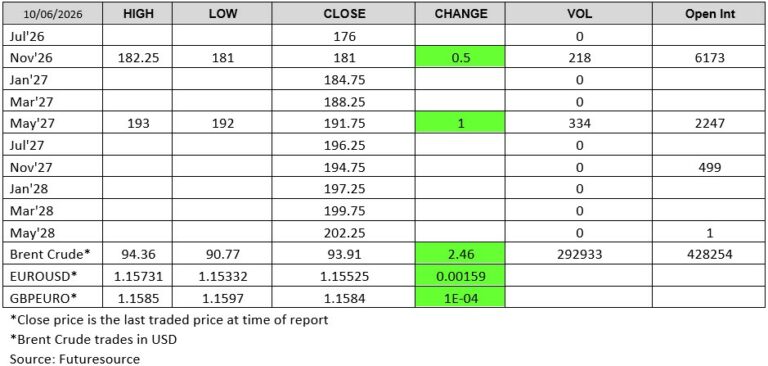 Futuresource chart