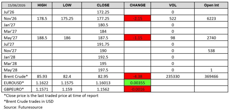Futuresource chart 150626