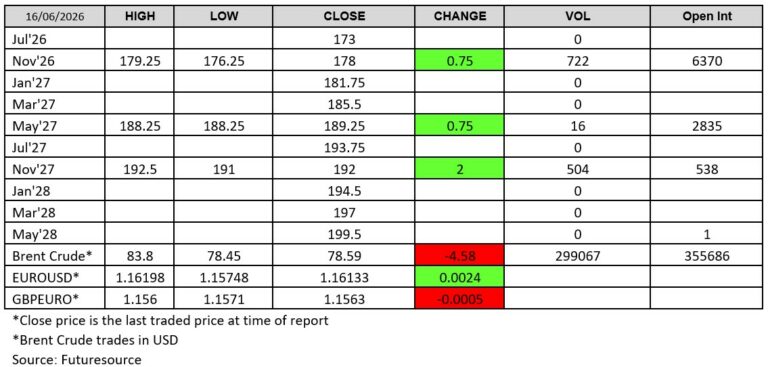 160626 Futuresource chart