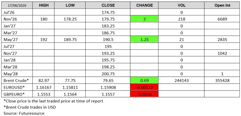170626 Futuresource chart