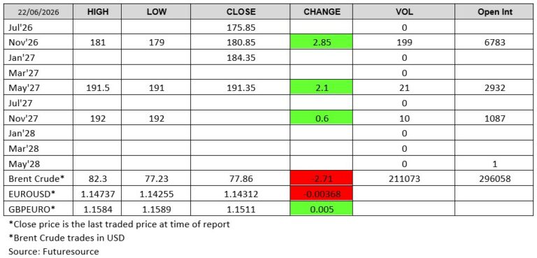 LWR - Futuresource chart
