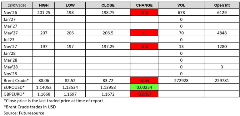 Futuresource chart