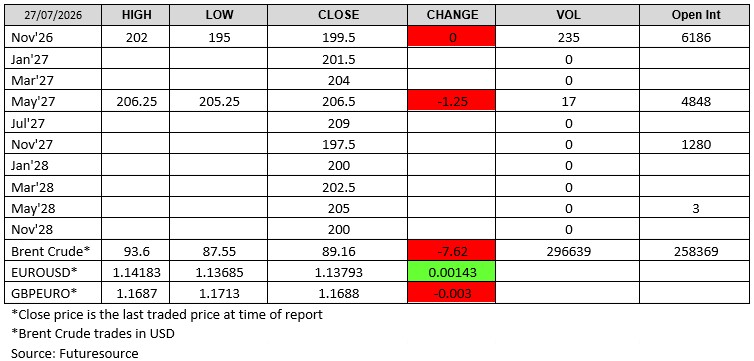 Futuresource chart 270726