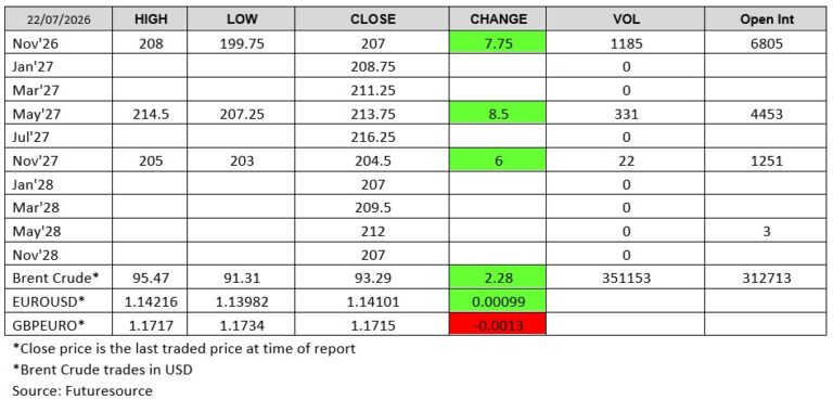 Futuresource chart